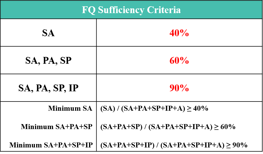 FQ