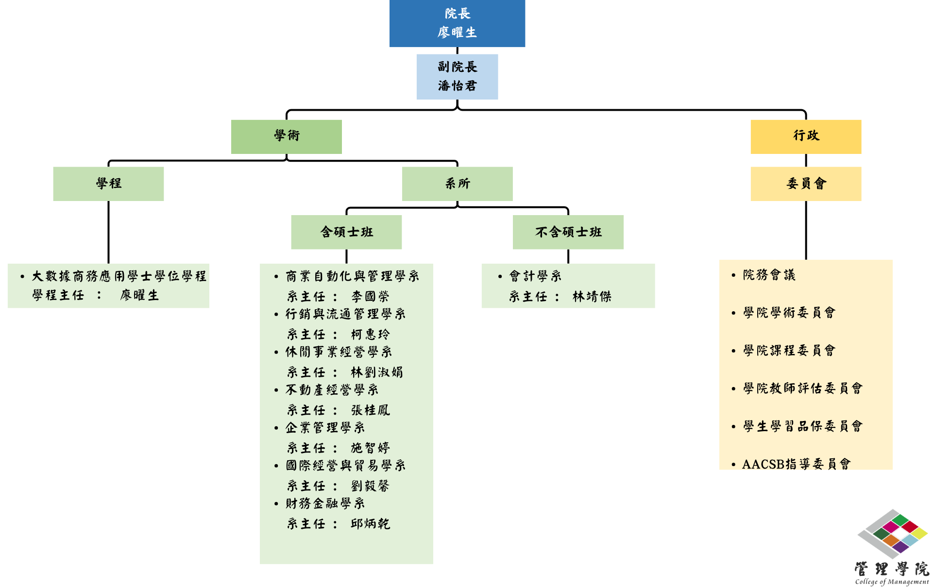 學院架構