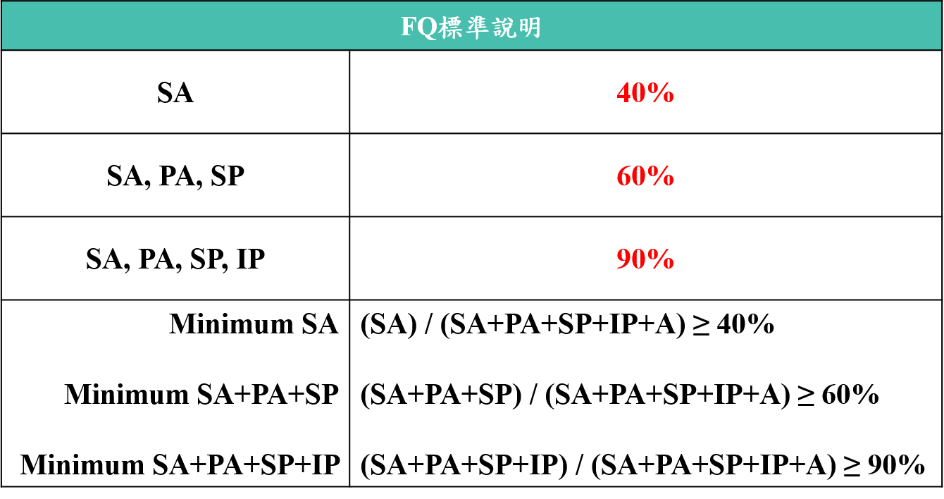 FQ計算標準