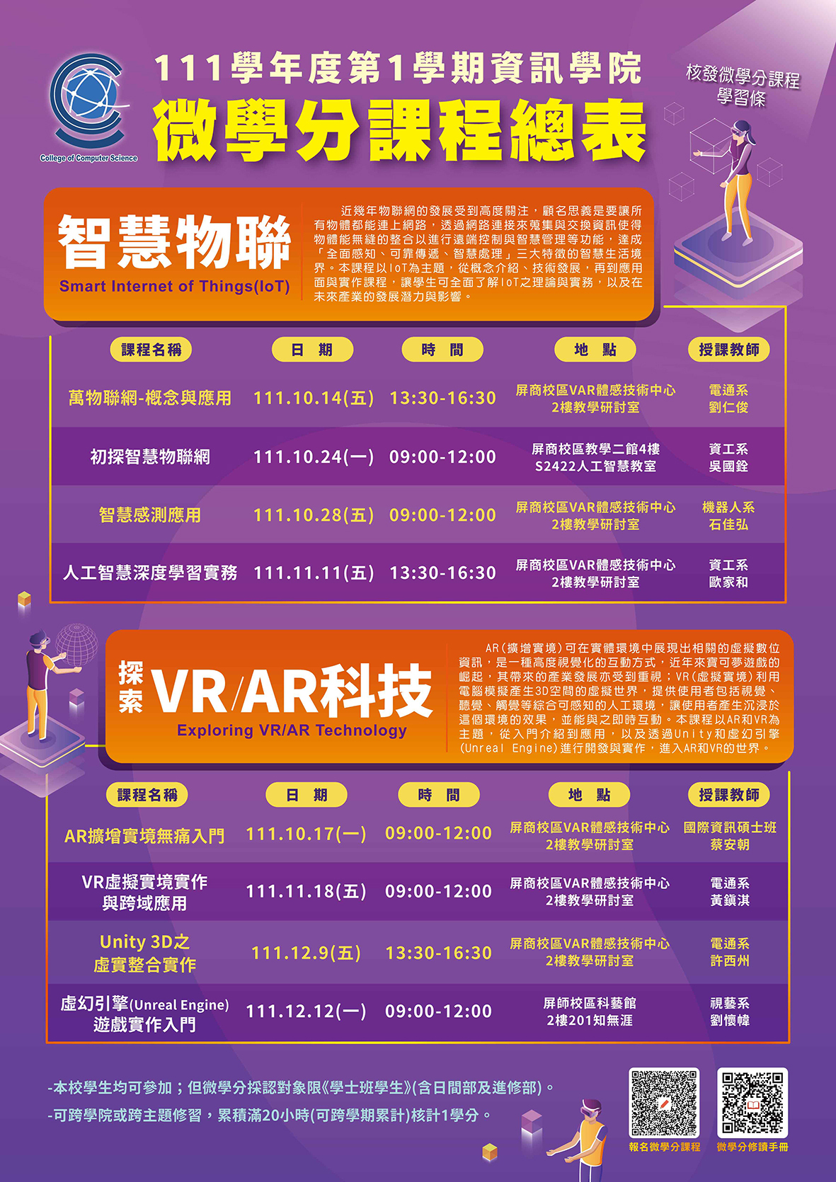 微學分課程總表