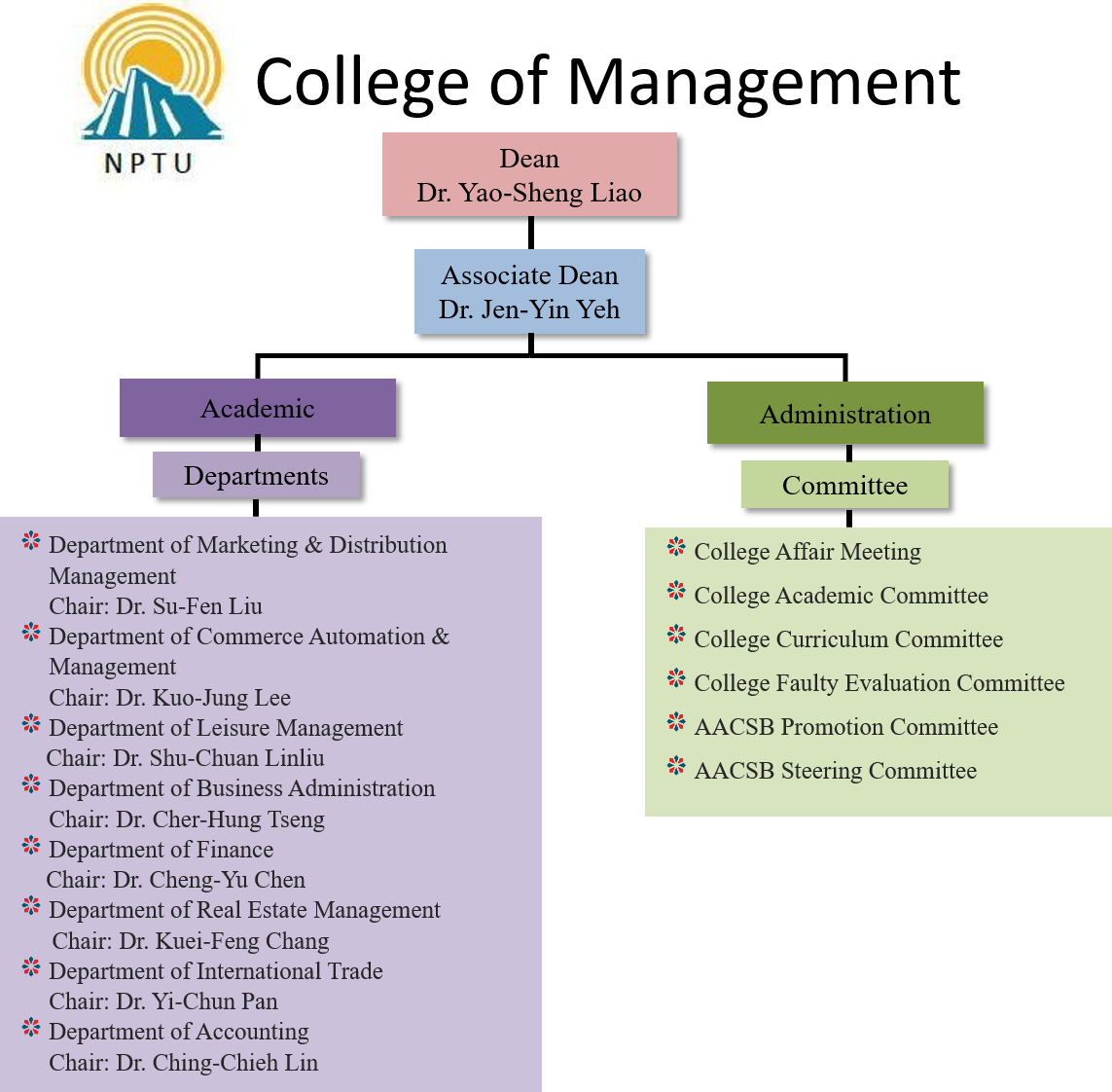 College Organized Structure