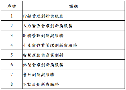 2020智慧商務管理新浪潮研討會徵求議題圖片