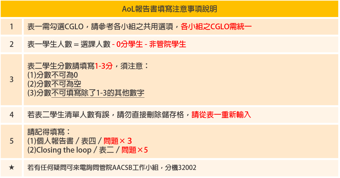 AoL報告書填寫注意事項說明