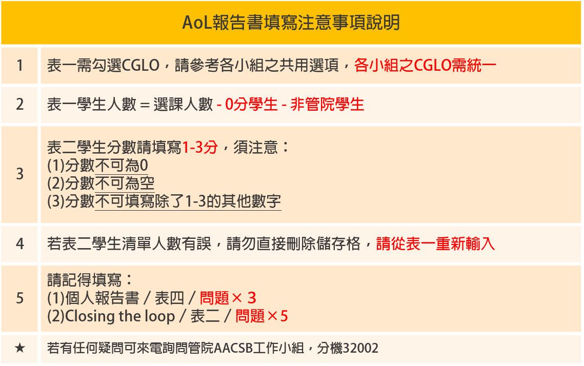 AoL報告書填寫注意事項說明